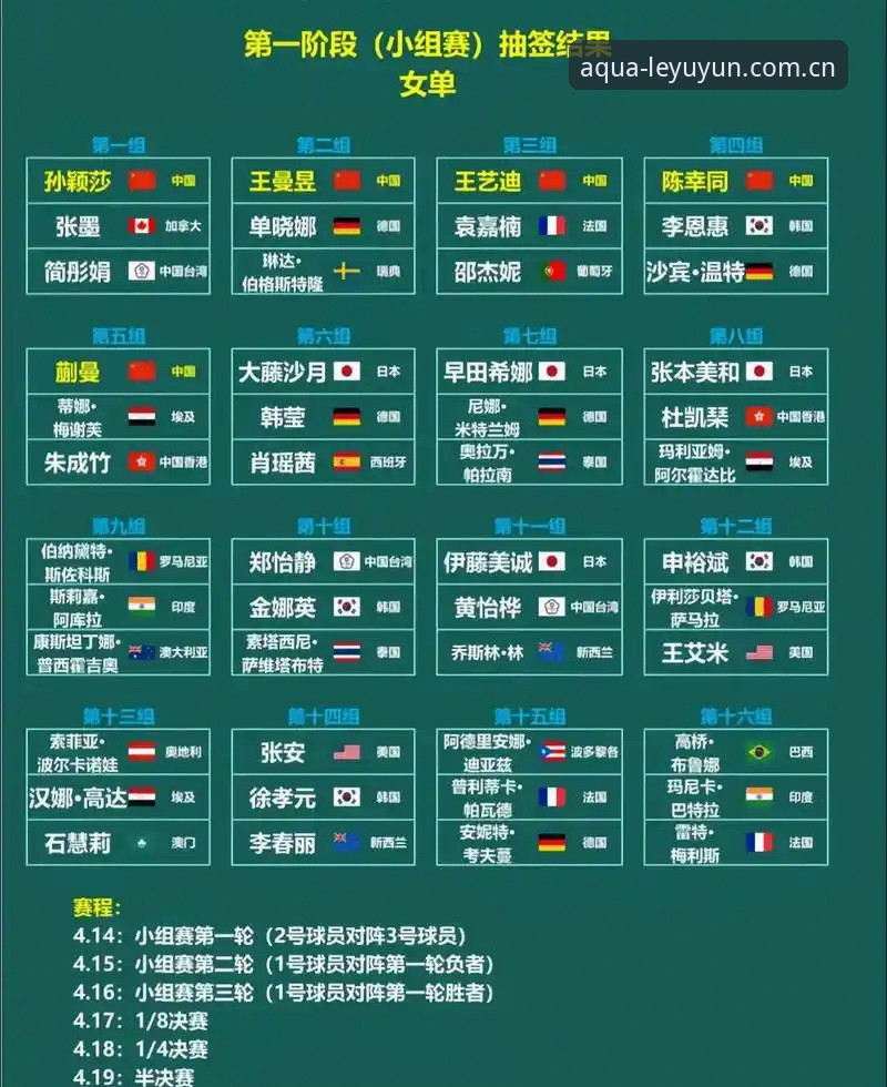乐鱼iOS版 如何应对球员负荷过重?密集赛程会否毁了世界杯的精彩?